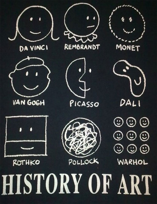 Historia del Arte en una imagen - Criterion